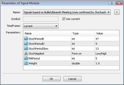 Fig. 7. Signal properties of the Expert Advisor