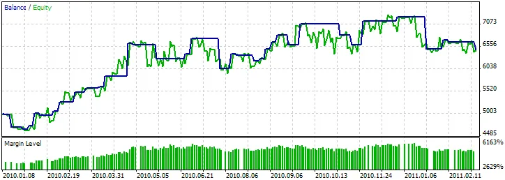 Fig. 3. Pola 'Hammer' disahkan oleh indikator MFI
