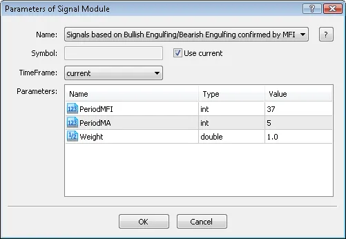 Fig. 7. Ciri isyarat Expert Advisor