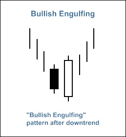 Bullish Engulfing