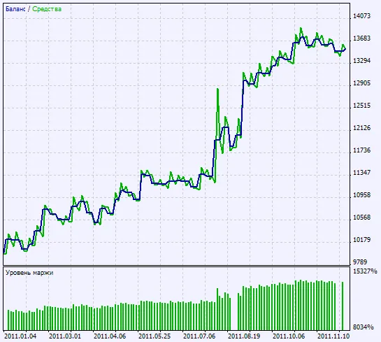 Fig. 2. Carta keputusan ujian
