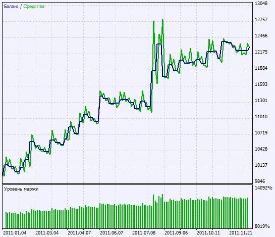 Fig. 2. Carta hasil ujian