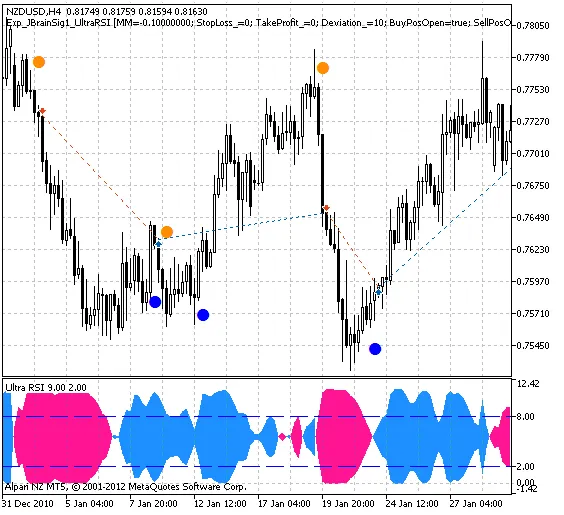 Scopri l'Expert Advisor Exp_JBrainSig1_UltraRSI per MetaTrader 5