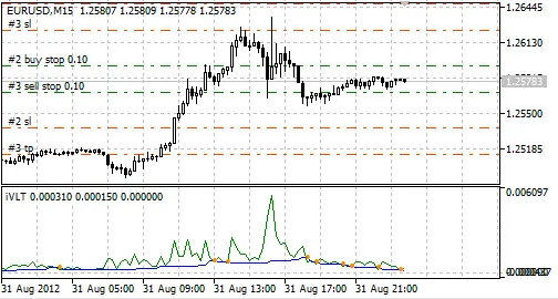 VLT_TRADER - Jouw Gids voor MetaTrader 5