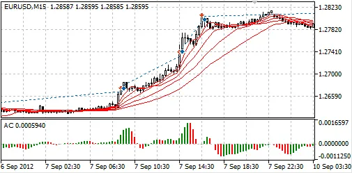 Slimme Trading met de Smatf Expert Advisor voor MetaTrader 5
