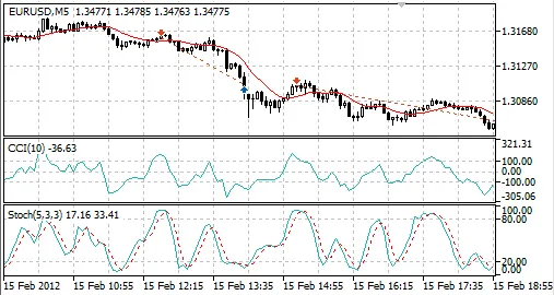 Kloss - De Slimme EA voor MetaTrader 5