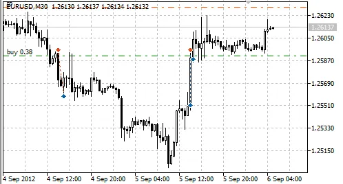 Optimaliseer je Trading met de 20_200 Expert Advisor voor MetaTrader 5