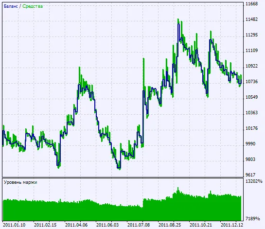 Abbildung 2. Diagramme der Testergebnisse