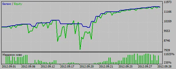 Averager: Simultaan Kopen en Verkopen met MetaTrader 5