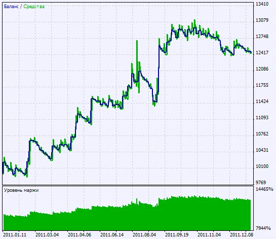 Fig. 2. Carta hasil ujian