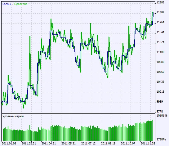 图2. 测试结果图表