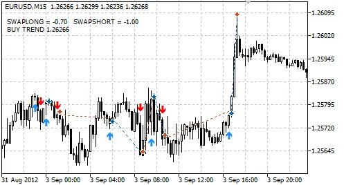 T3MA(MTC) - Een krachtige EA voor MetaTrader 5