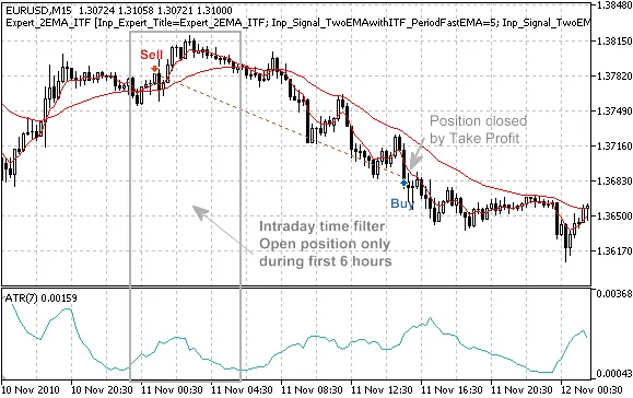 두 EMA 교차 기반의 트레이드 신호
