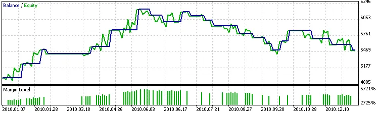 두 EMA 교차 기반의 트레이드 신호(ITF 필터 미사용)