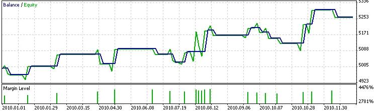 두 EMA 교차 기반의 트레이드 신호(ITF 필터 사용)