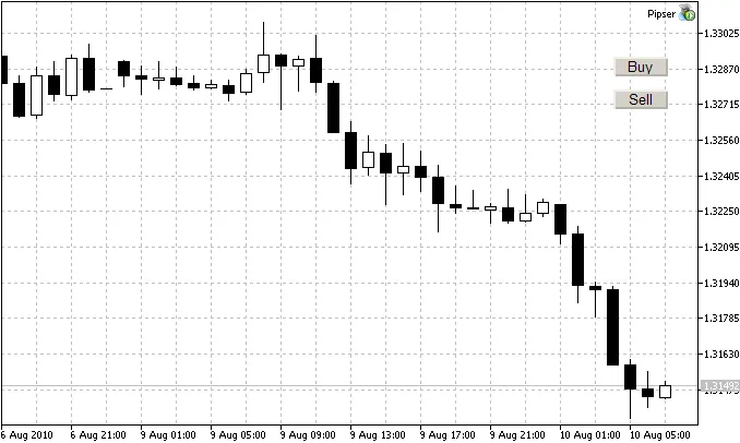 MetaTrader 5에서 원클릭 거래를 위한 Pipser EA 소개