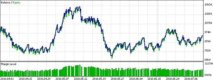 밤 거래의 새로운 파트너, '밤' EA 소개
