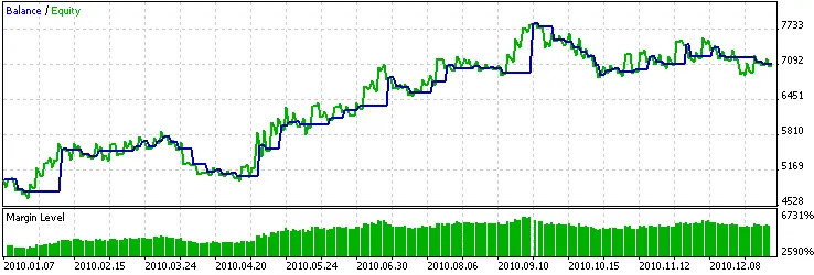 エキスパートアドバイザーの履歴バックテスト結果