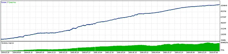 Grr-al: ระบบเทรดอัจฉริยะสำหรับ MetaTrader 5