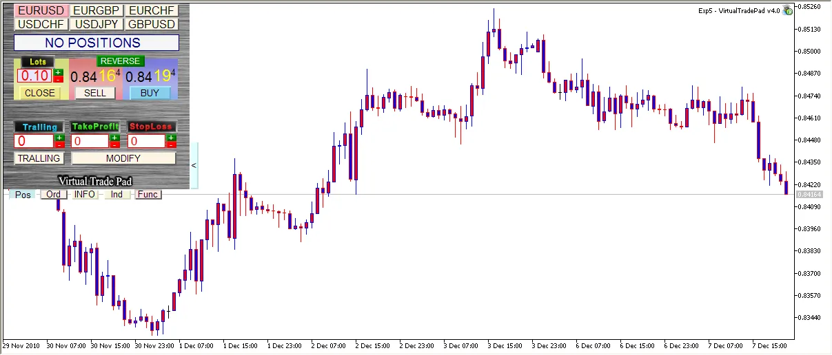 Exp5-VirtualTradePad สำหรับ MT5: เครื่องมือควบคุมการเทรดที่คุณไม่ควรพลาด!
