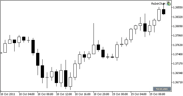 ChartReinit - ระบบการรีเซ็ตกราฟสุดเจ๋งสำหรับ MetaTrader 5