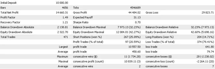 단순 이동 평균과 ADX 기반의 간단한 시스템 트레이딩 EA