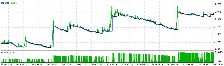 基于简单移动平均线和ADX的简单交易系统