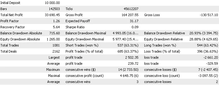 基于布林带的智能交易系统