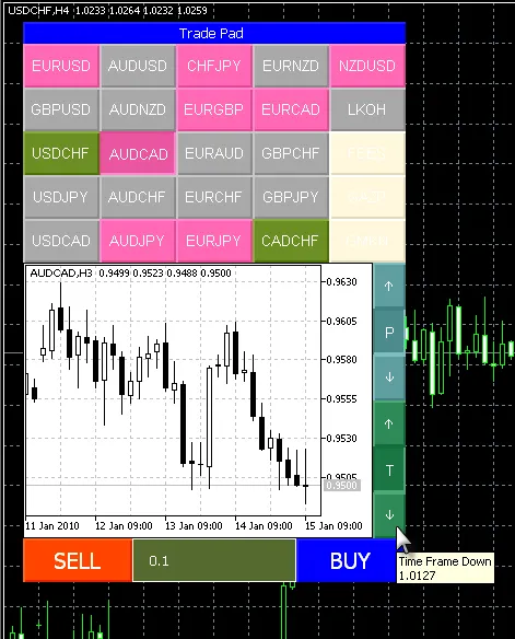 MetaTrader 5를 위한 TradePad: 거래 심볼 관리의 모든 것