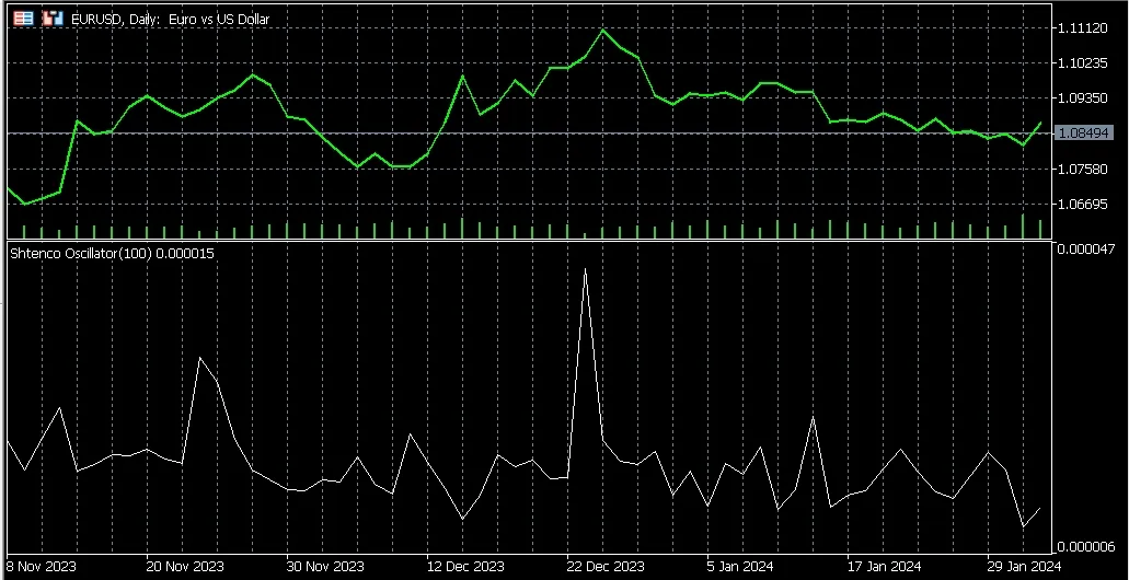 MT5에서 가격/거래량 지표 활용하기