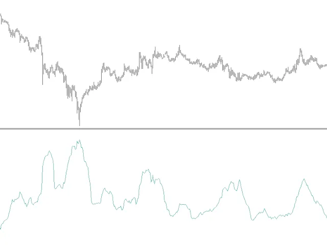 Wilder 스무딩을 적용한 ATR 지표 활용하기