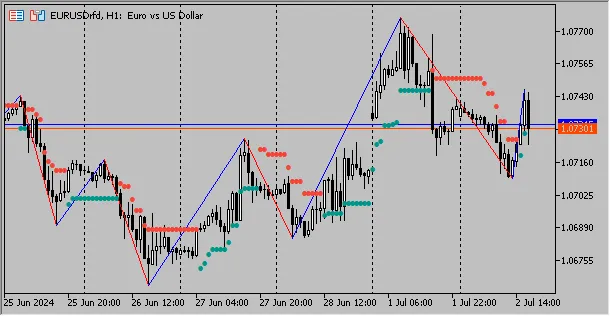 ZZVolatility: 메타트레이더 5를 위한 변동성 지표