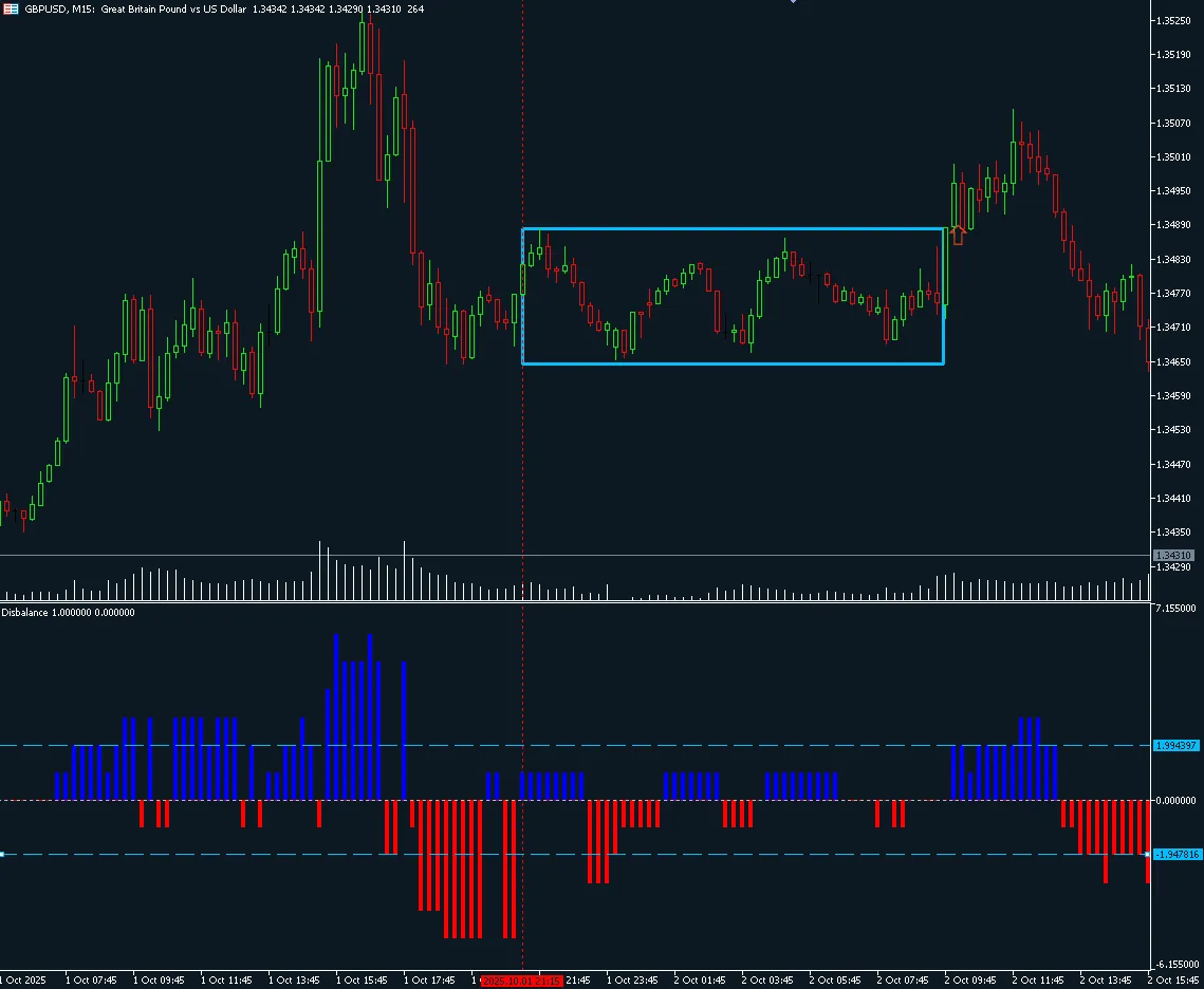 메타트레이더 5를 위한 통합 지표 활용하기