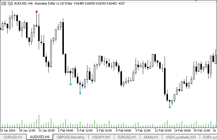 메타트레이더 5에서 핀 바 찾기 - 가격 반전을 포착하는 방법