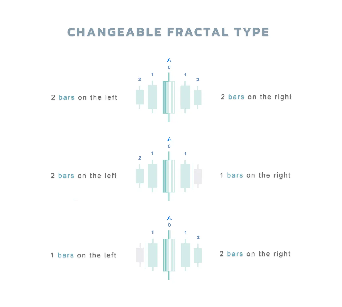 프랙탈 다이나믹: 메타트레이더 5를 위한 유용한 지표