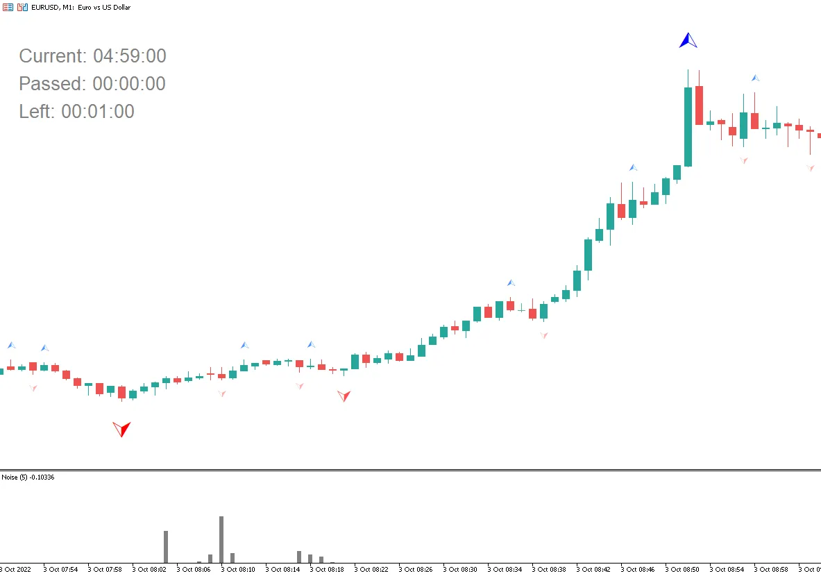 MetaTrader 5에서 TimeBar로 효율적인 트레이딩 관리하기