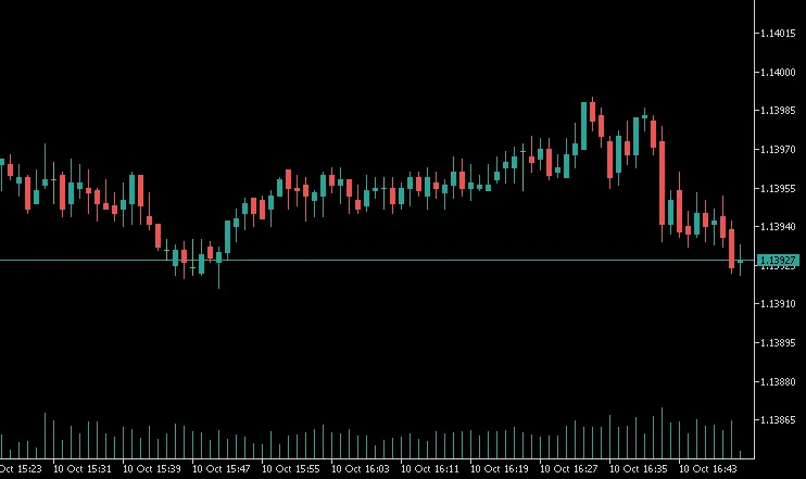 극단적인 틱 가격 추적을 통한 OHLC 캔들 차트 - MetaTrader 5 지표