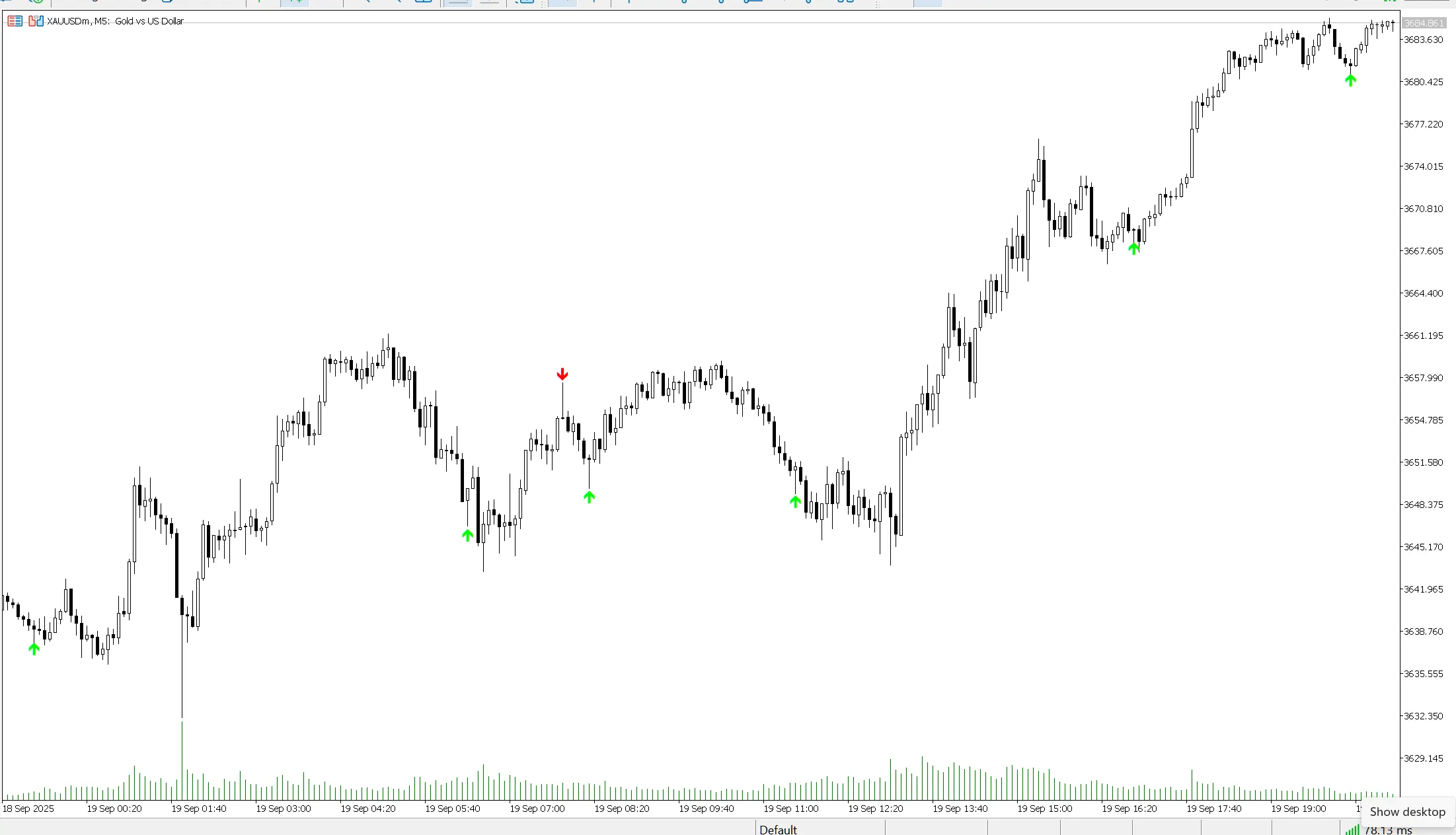 핀바 감지기 - 메타트레이더 5를 위한 최고의 지표
