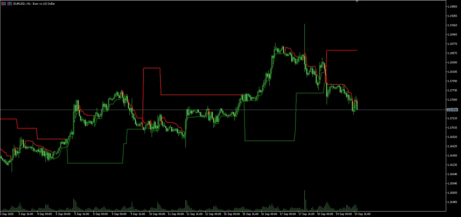 RSI 조정 SuperTrend: MetaTrader 5에서 활용하기