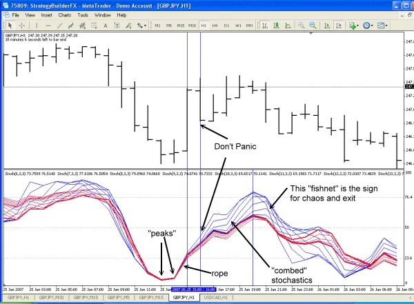 스톨캐스틱 스레드 예시