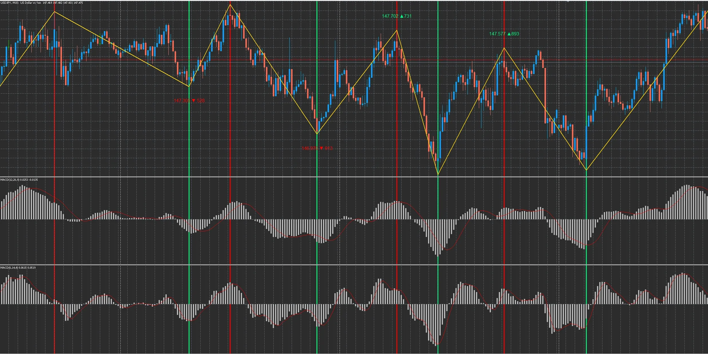 메타트레이더 5를 위한 지그재그 캘리브레이션 도구 소개