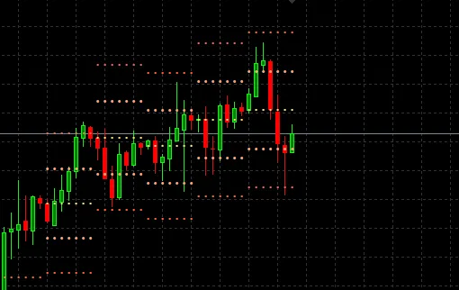 평균 범위 지표: 메타트레이더 5에서 활용하는 방법