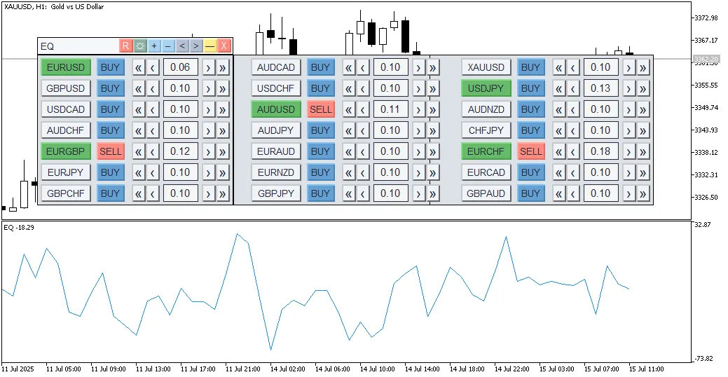 EQ Dashboard: O Indicador Essencial para MetaTrader 5