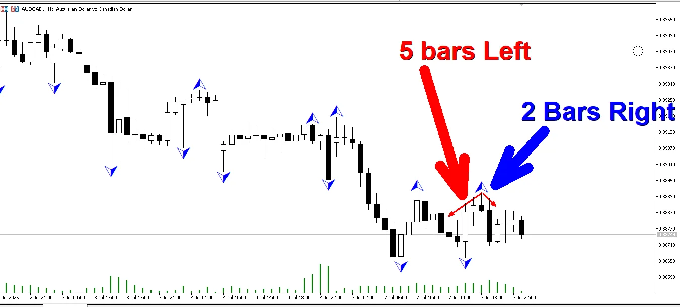 Fractais Personalizados: O Indicador Essencial para MetaTrader 5