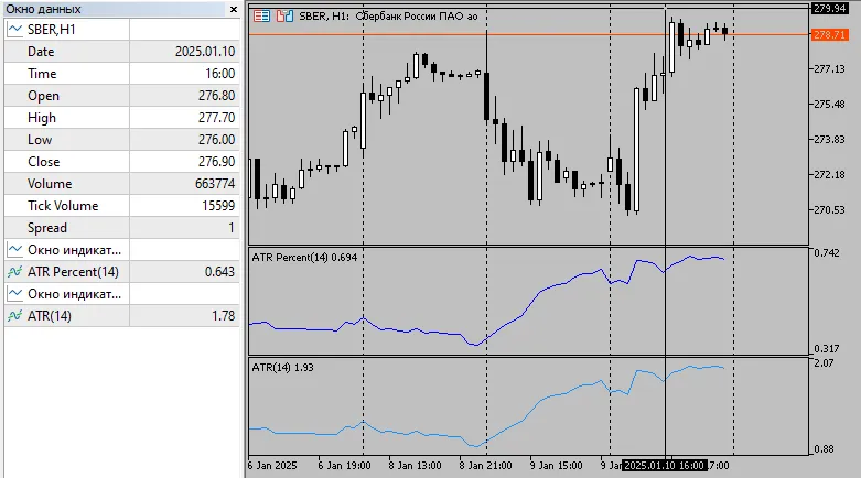 ATR Percent: O Indicador de Volatilidade para MetaTrader 5