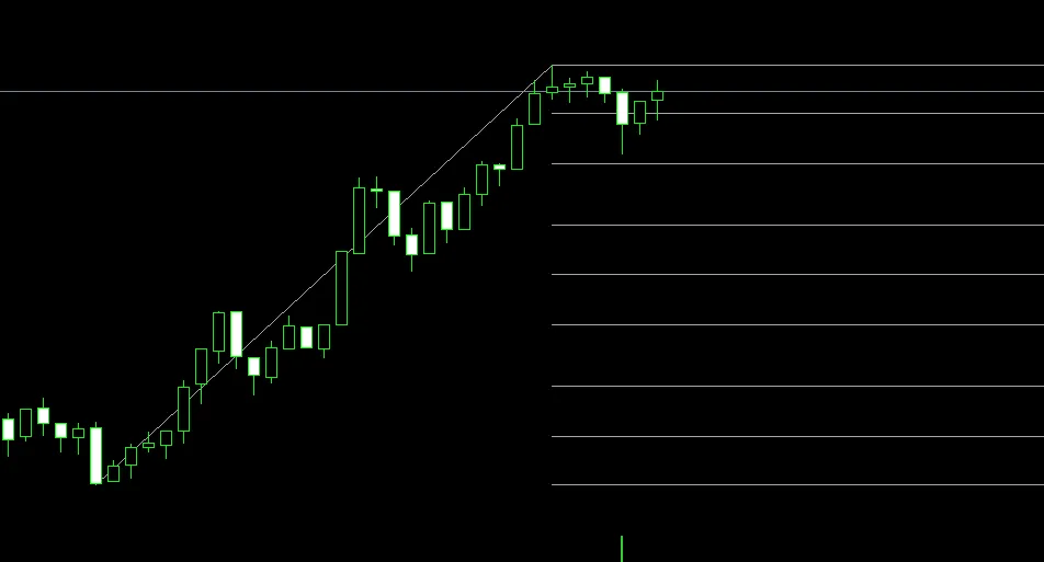 Smart Fibonacci: O Indicador Essencial para MetaTrader 5