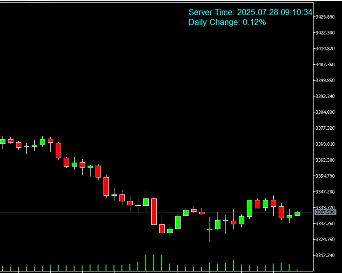 ServerTime: O Indicador Essencial para o MetaTrader 5