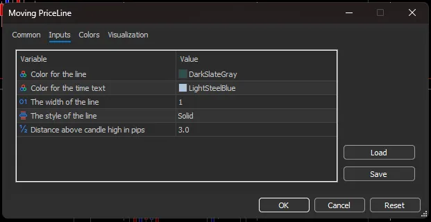Indicador de Linha de Preço MT5: A Ferramenta Ideal para Traders