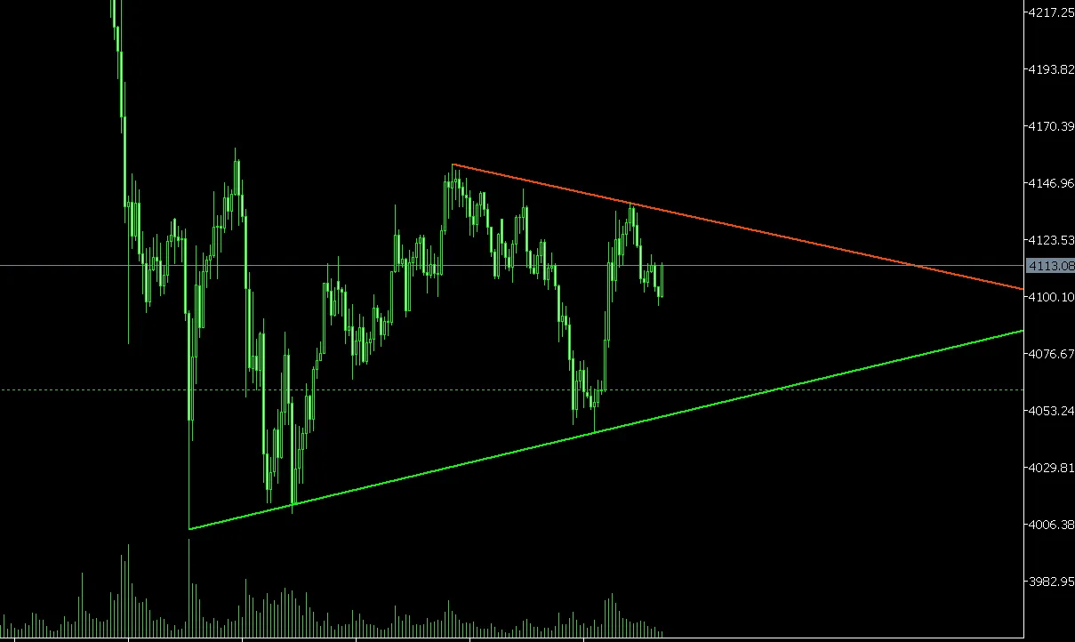 Indicador AutoTrendLines para MetaTrader 5: Potencialize suas Operações