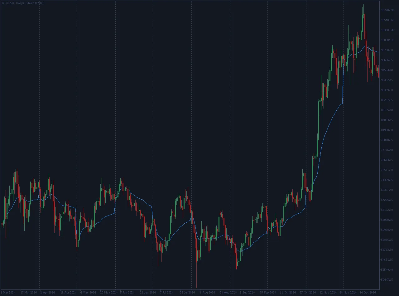 장기 시장 방향을 위한 월간 VWAP 활용법